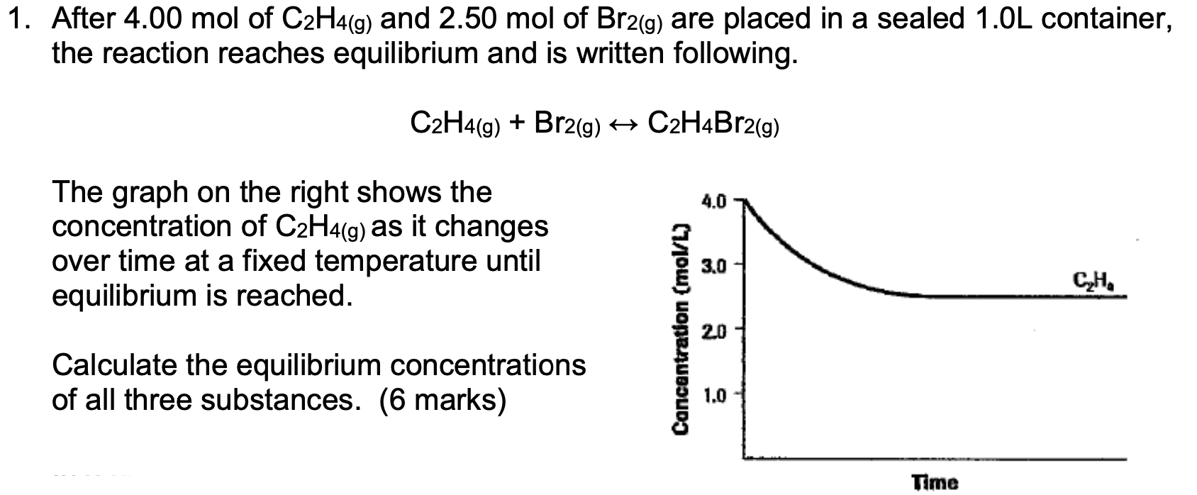 Solved 1. After 4.00 mol of C2H4 g and 2.50 mol of Br2 g