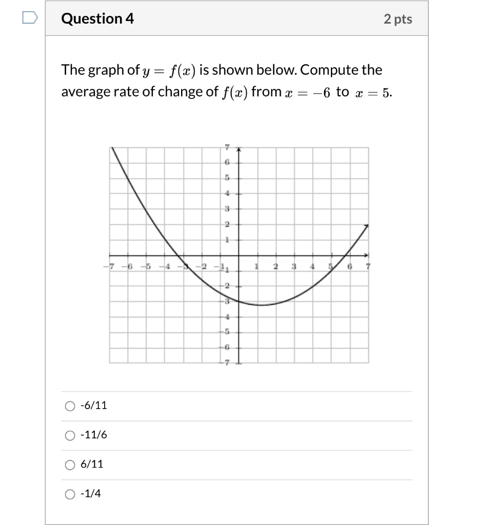 Solved The graph of y = f ( x ) is shown below. Compute the | Chegg.com