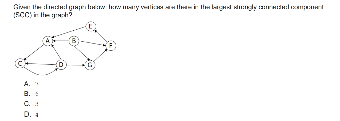 Solved Given the directed graph below, how many vertices are | Chegg.com