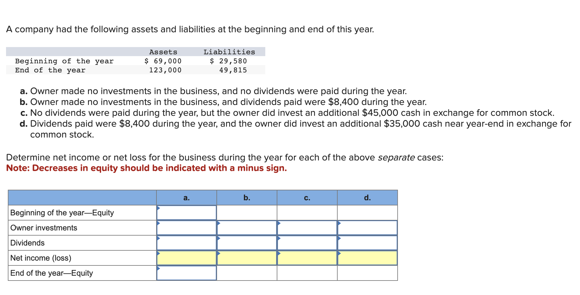 solved-a-company-had-the-following-assets-and-liabilities-at-chegg