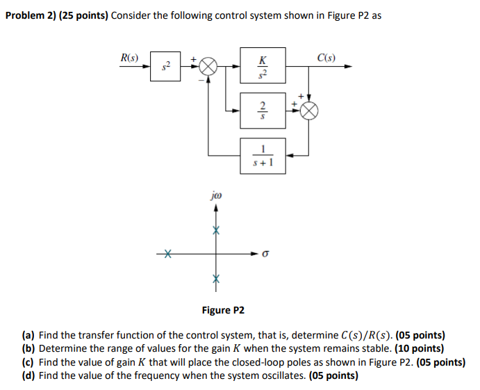 Solved Problem 2) (25 points) Consider the following control | Chegg.com