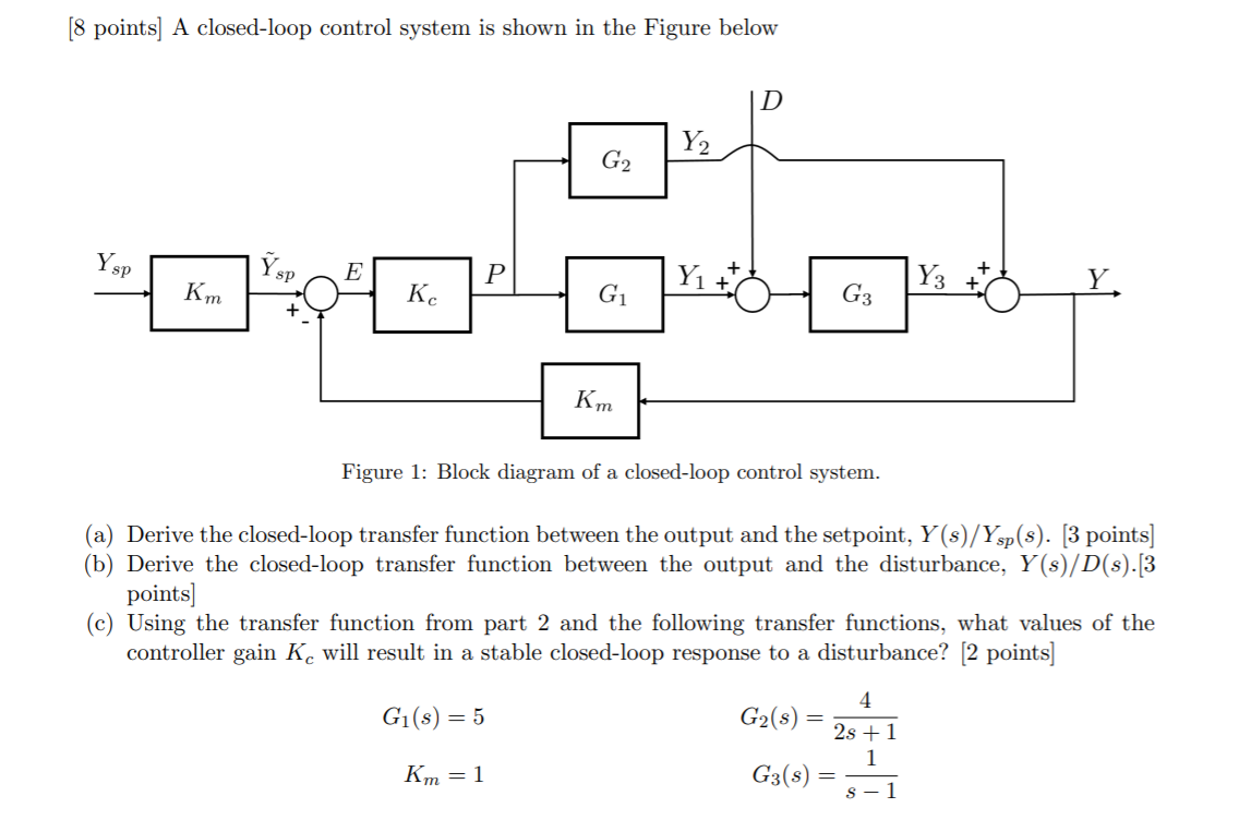 Solved 8 Points A Closed Loop Control System Is Shown I Chegg Com