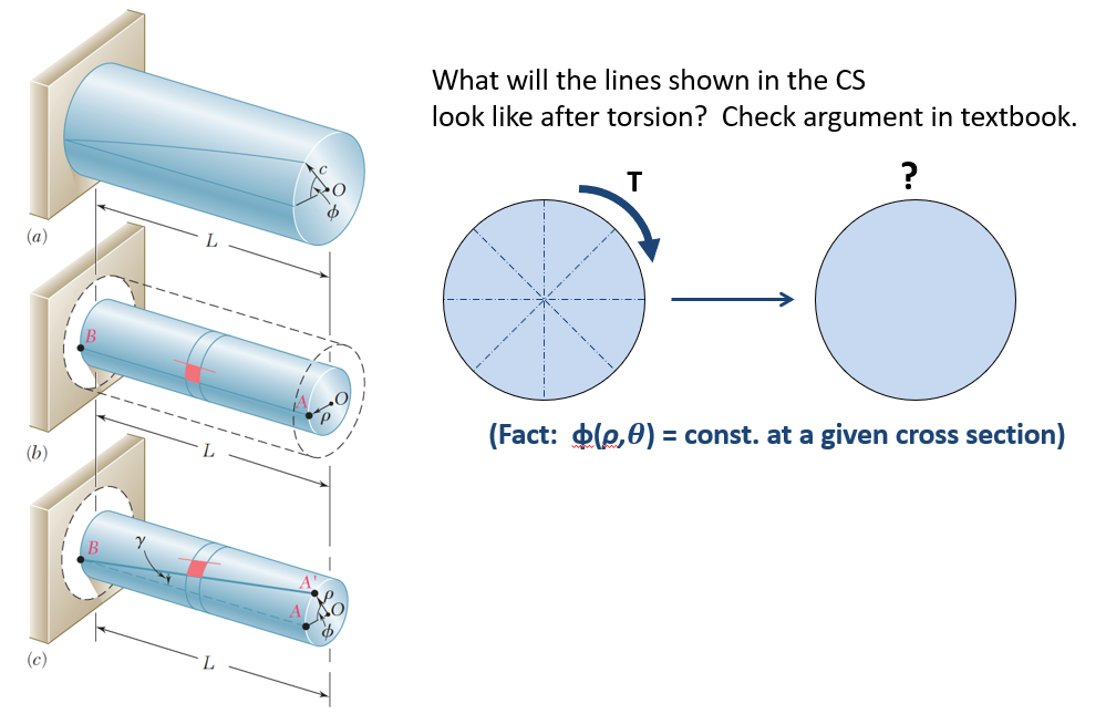 solved-what-will-the-lines-shown-in-the-cs-look-like-after-chegg