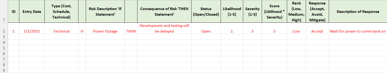Solved Using this Risk Register for IoT Device | Chegg.com