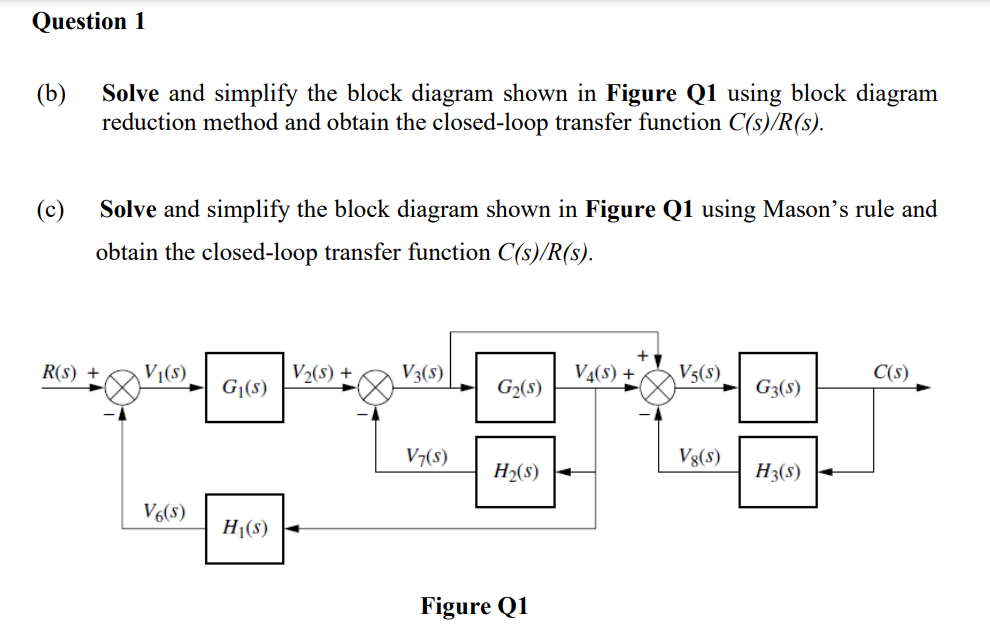 Solved Question 1 (b) Solve and simplify the block diagram | Chegg.com