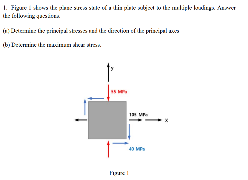 Solved 1. Figure 1 shows the plane stress state of a thin | Chegg.com