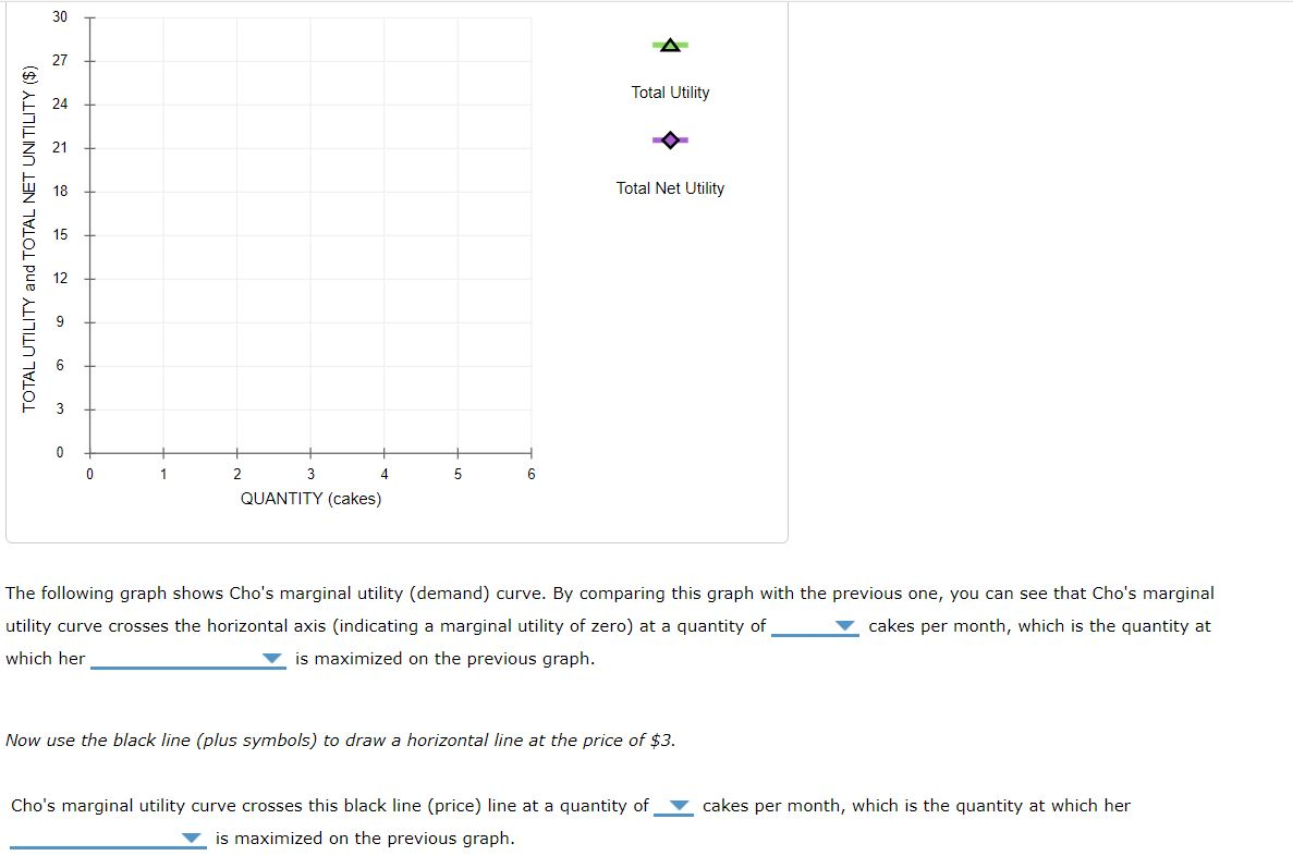 Solved 2. Total And Marginal Net Utility The Following Table | Chegg.com