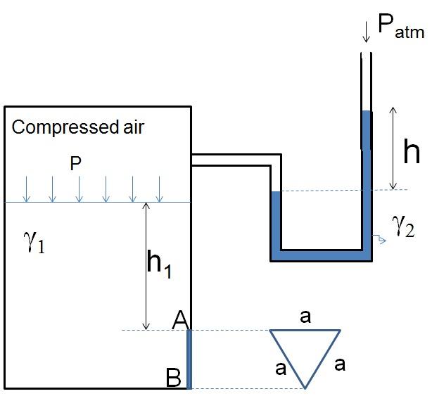 Solved The tank shown in figure below is partially filled | Chegg.com