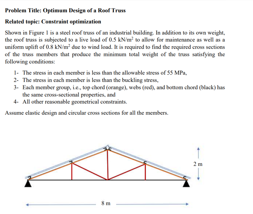 Problem Title: Optimum Design of a Roof Truss Related | Chegg.com