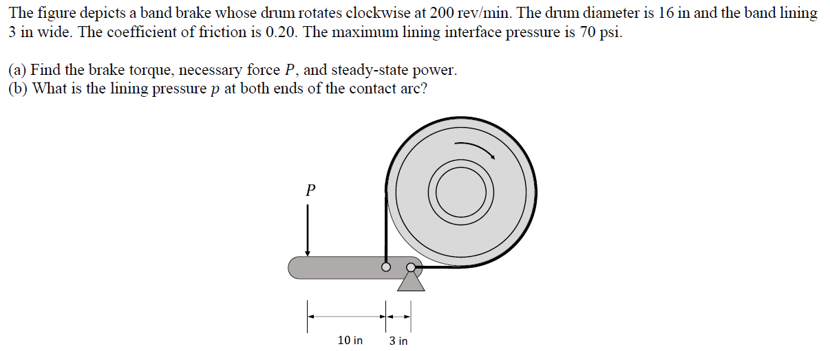 Solved The figure depicts a band brake whose drum rotates | Chegg.com