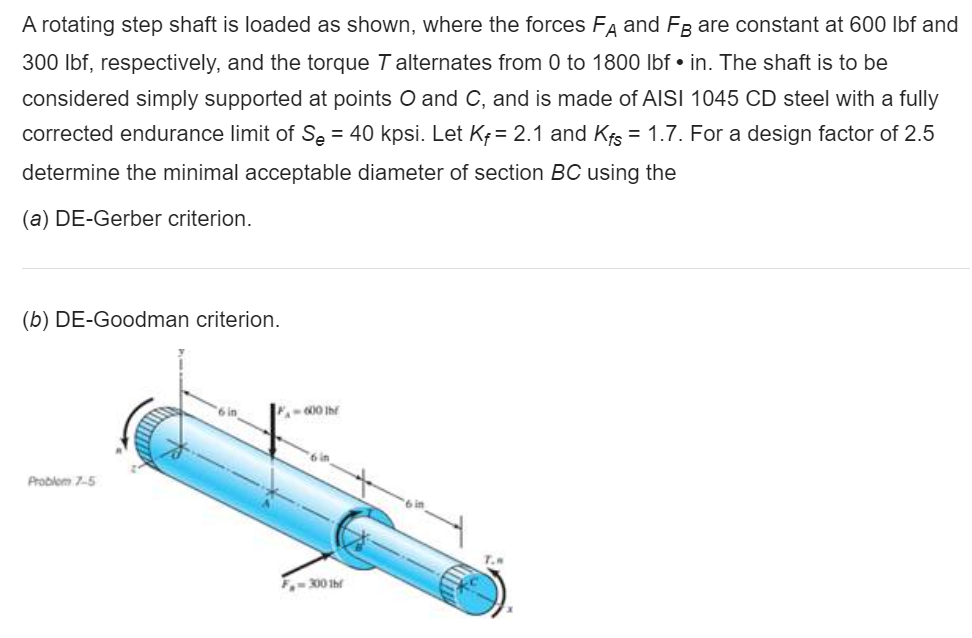 Solved A rotating step shaft is loaded as shown, where the