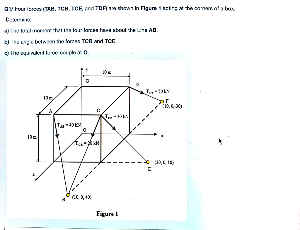 TCB-vs-TAB –