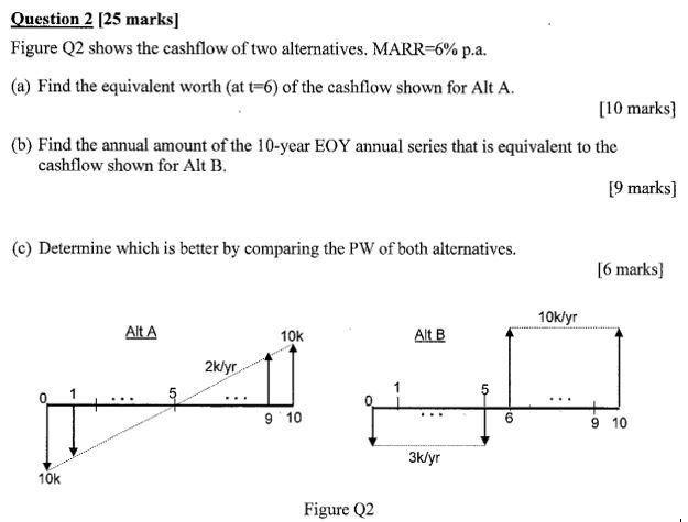 Solved Question 2 [25 marks] Figure Q2 shows the cashflow of | Chegg.com