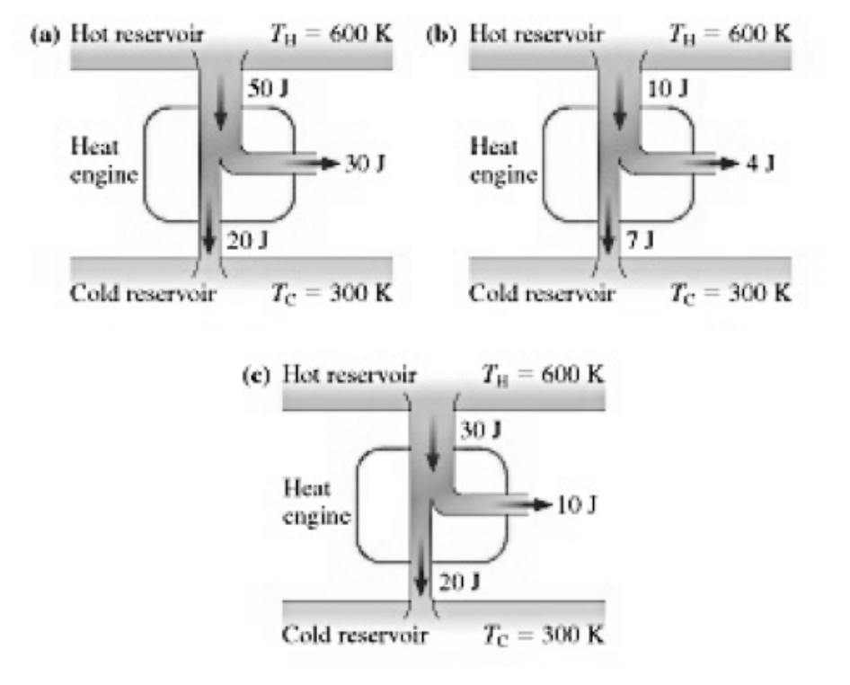 Solved Which, If Any, Of The Heat Engines (possibly More | Chegg.com