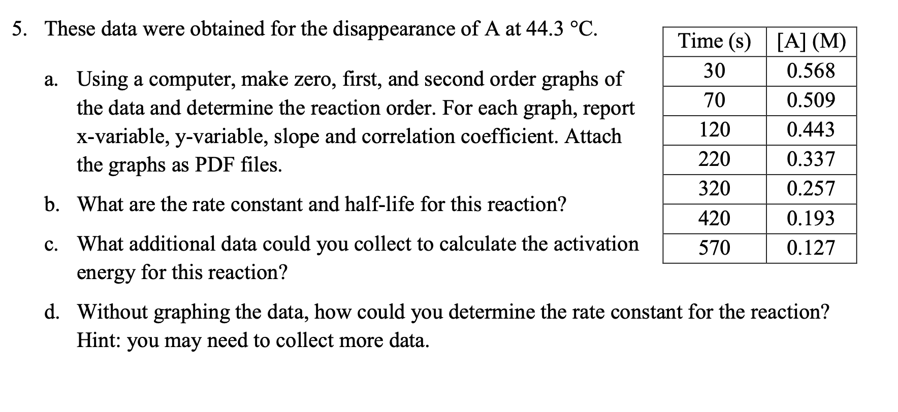 Solved 5. These data were obtained for the disappearance of | Chegg.com