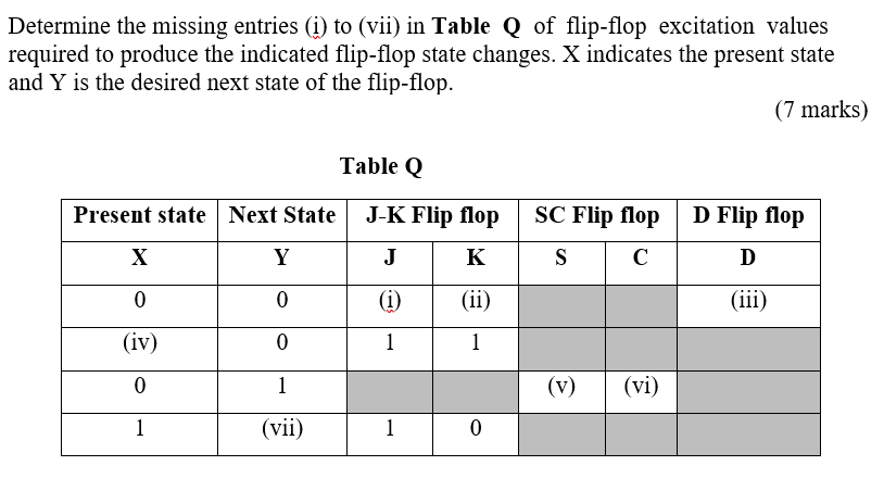 Solved Determine the missing entries (i) to (vii) in Table Q | Chegg.com