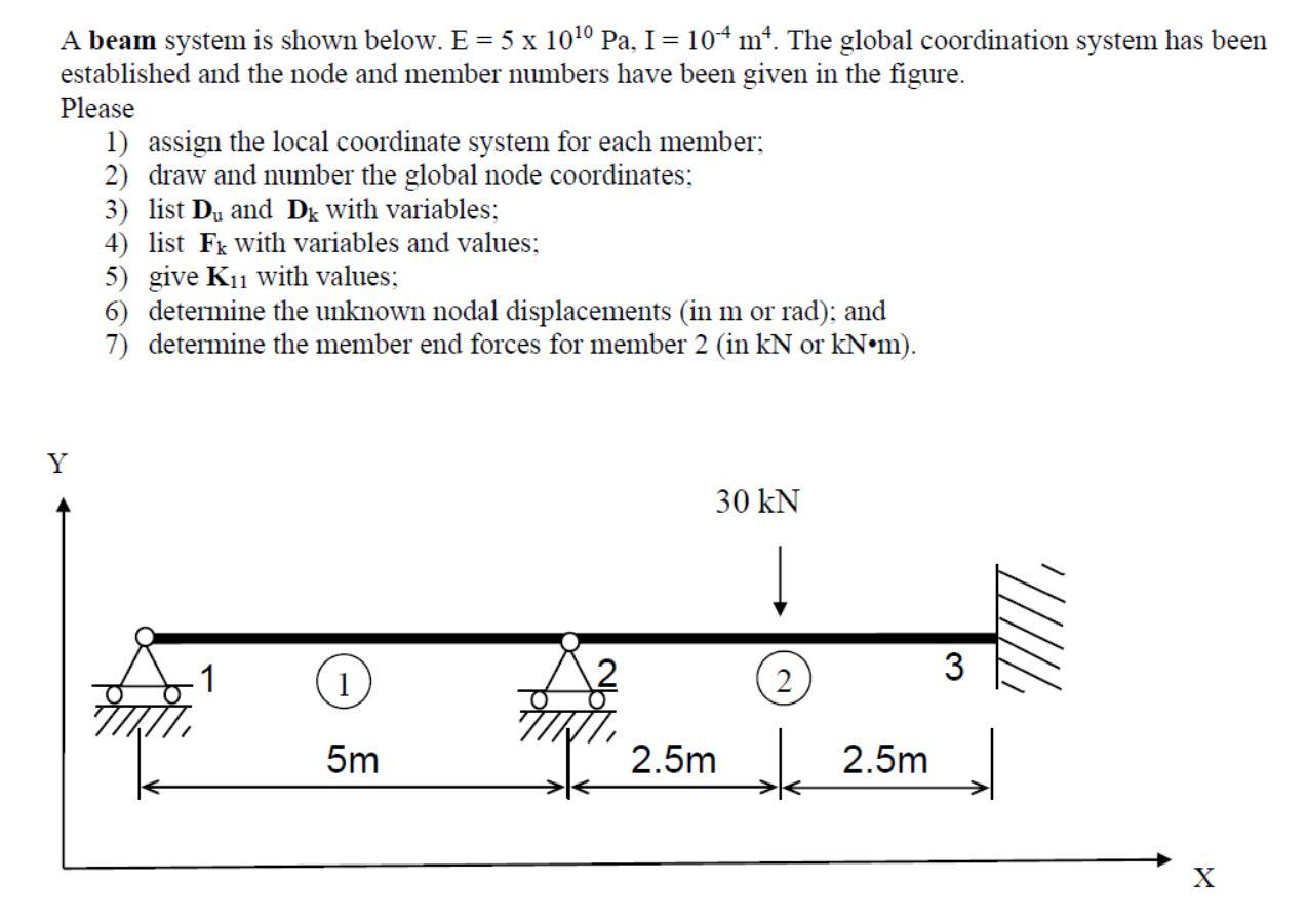 Solved A beam system is shown below. E = 5 x 10¹⁰ Pa, I = | Chegg.com