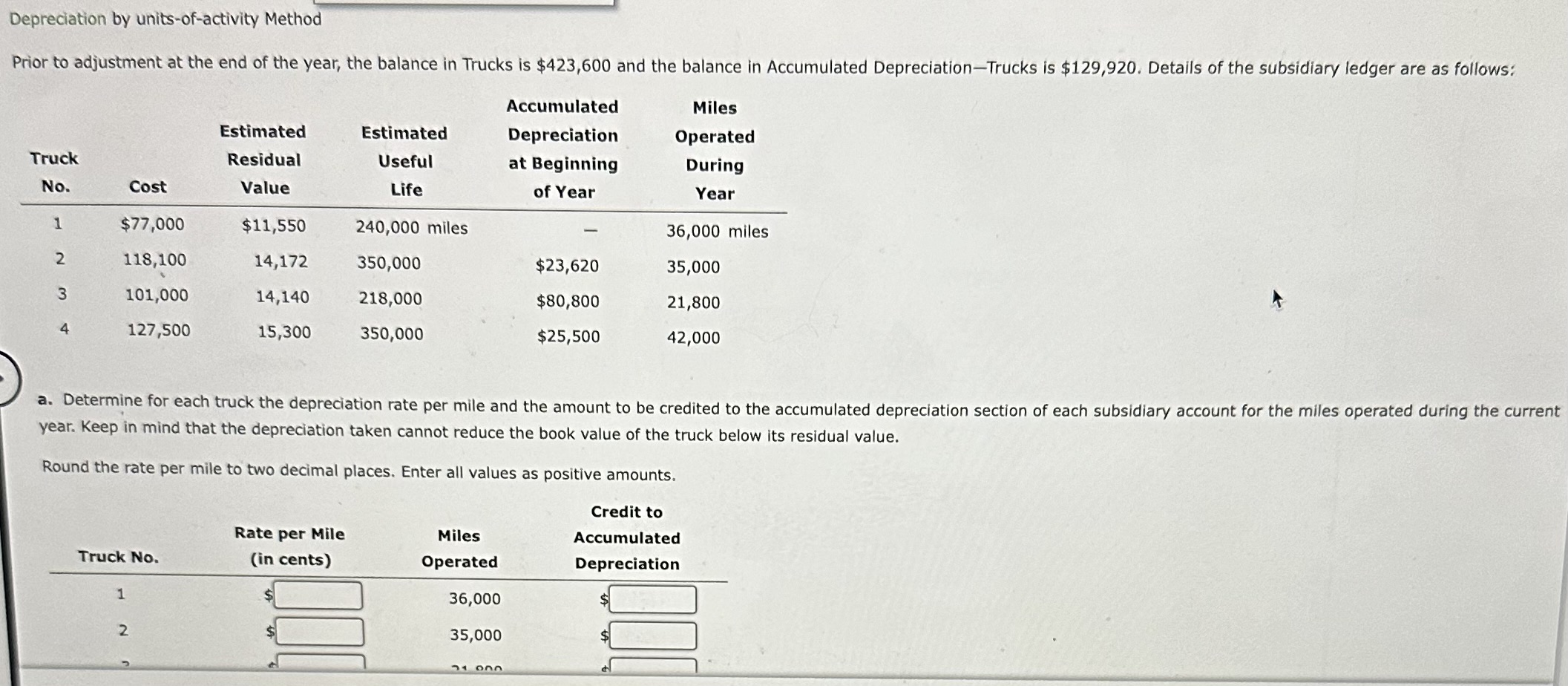 Solved a. Determine for each truck the depreciation rate per