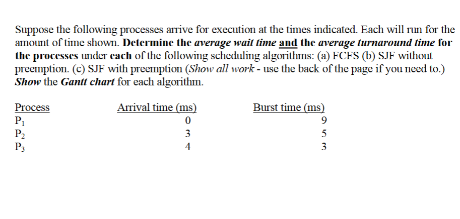 Solved Suppose The Following Processes Arrive For Execution | Chegg.com