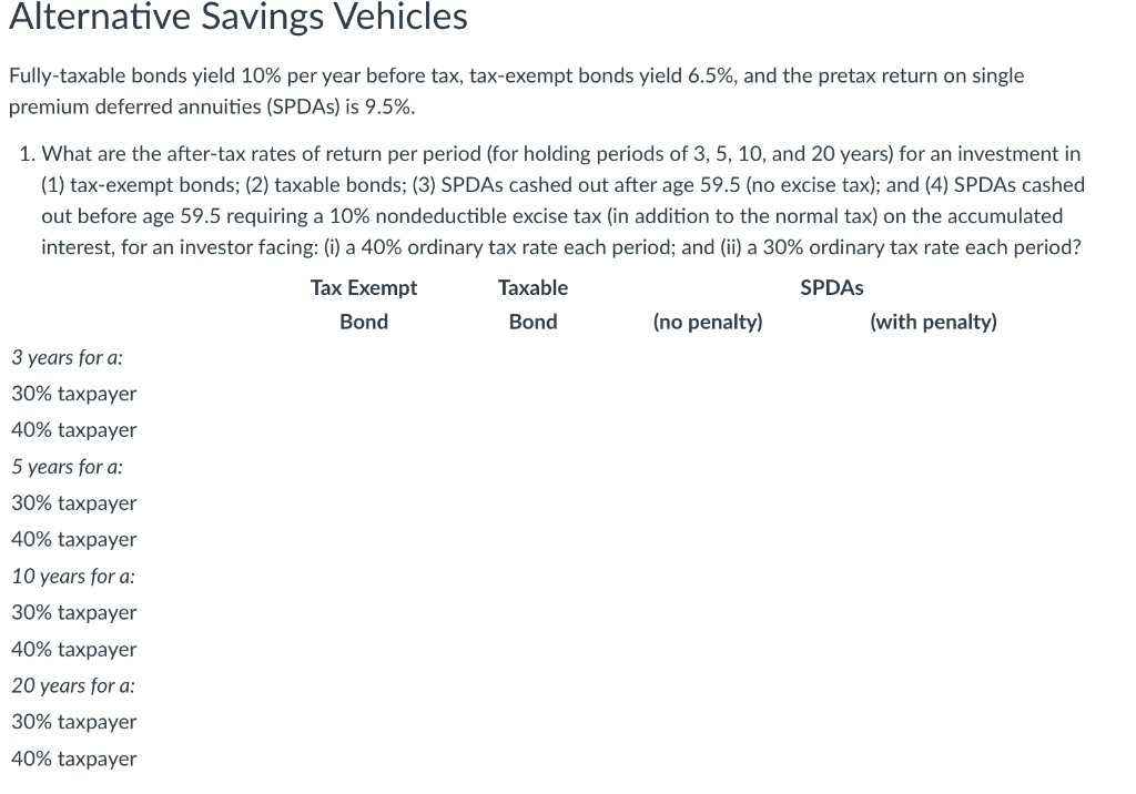 solved-fully-taxable-bonds-yield-10-per-year-before-tax-chegg