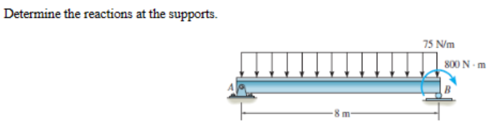 Questioni Determine Support Reactions And Draw Axial Chegg Com