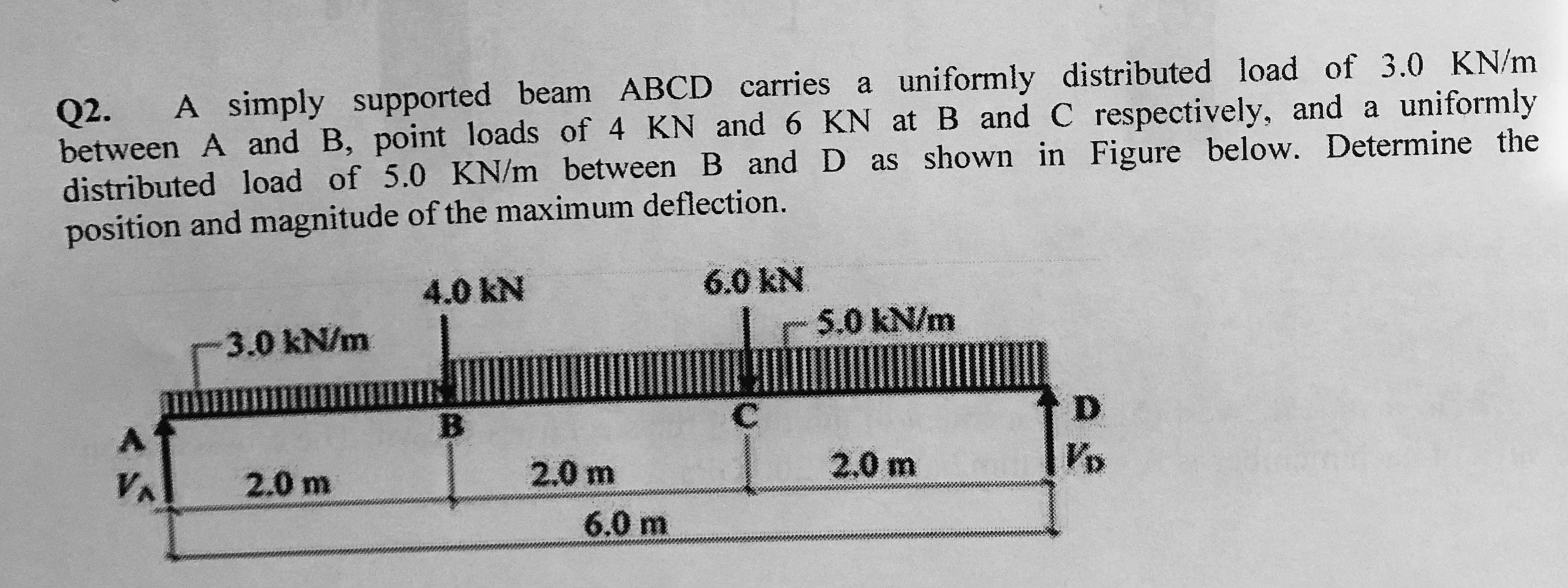 Solved Q2 A Simply Supported Beam Abcd Carries A Uniformly