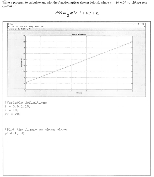 Solved Write a program to calculate and plot the function | Chegg.com