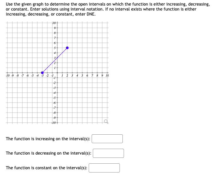 Solved Use the given graph to determine the open intervals | Chegg.com