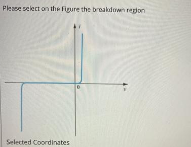 Solved Please select on the Figure the breakdown region | Chegg.com