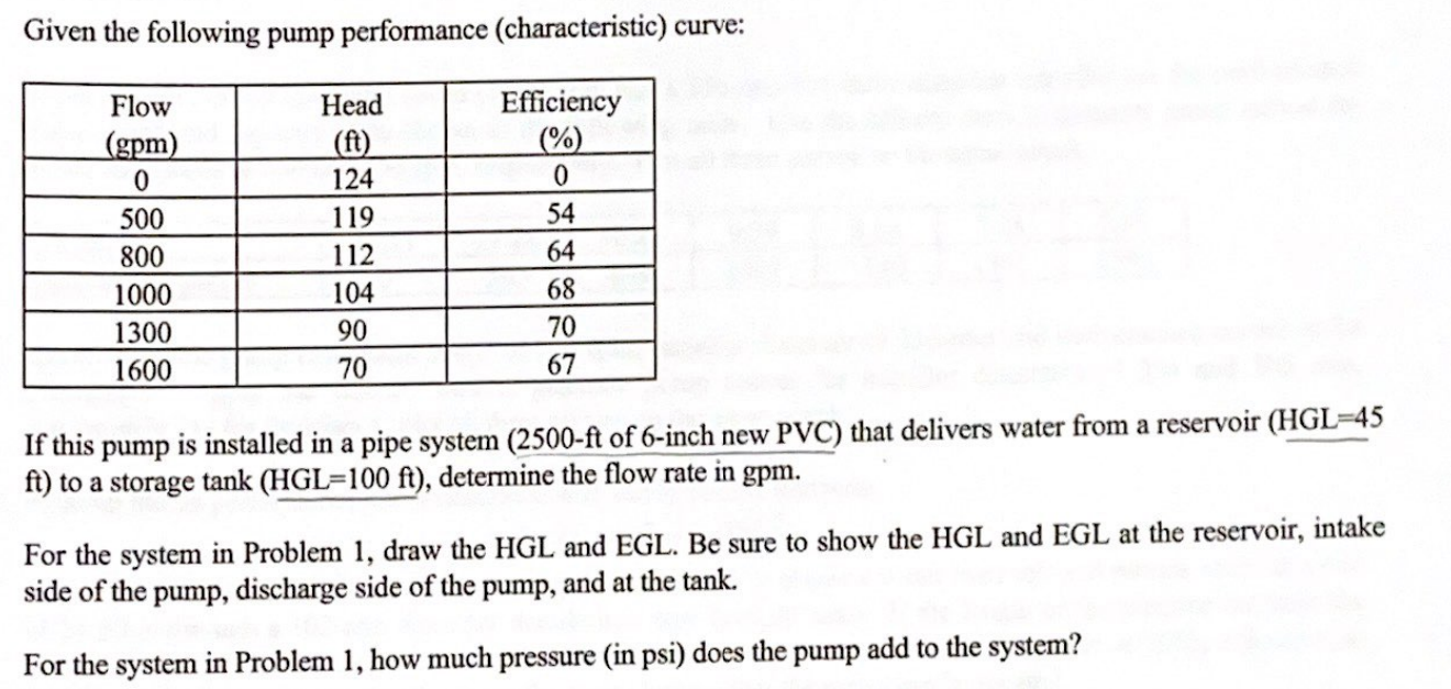 Solved Given the following pump performance (characteristic) | Chegg.com