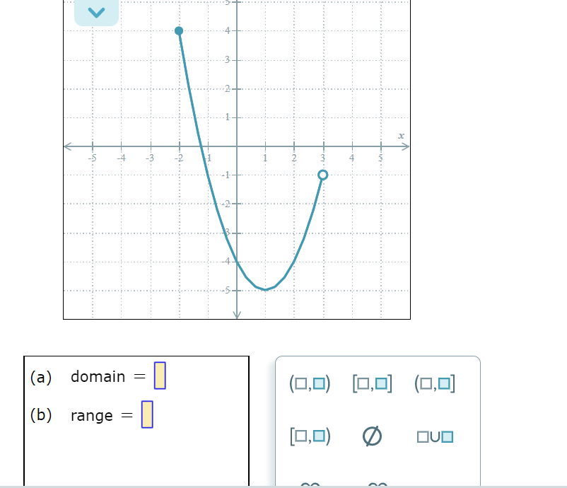 Solved 4 3 2 (0,0) [0,0] (0,0) (a) domain = 1 b) 1 (b) range | Chegg.com
