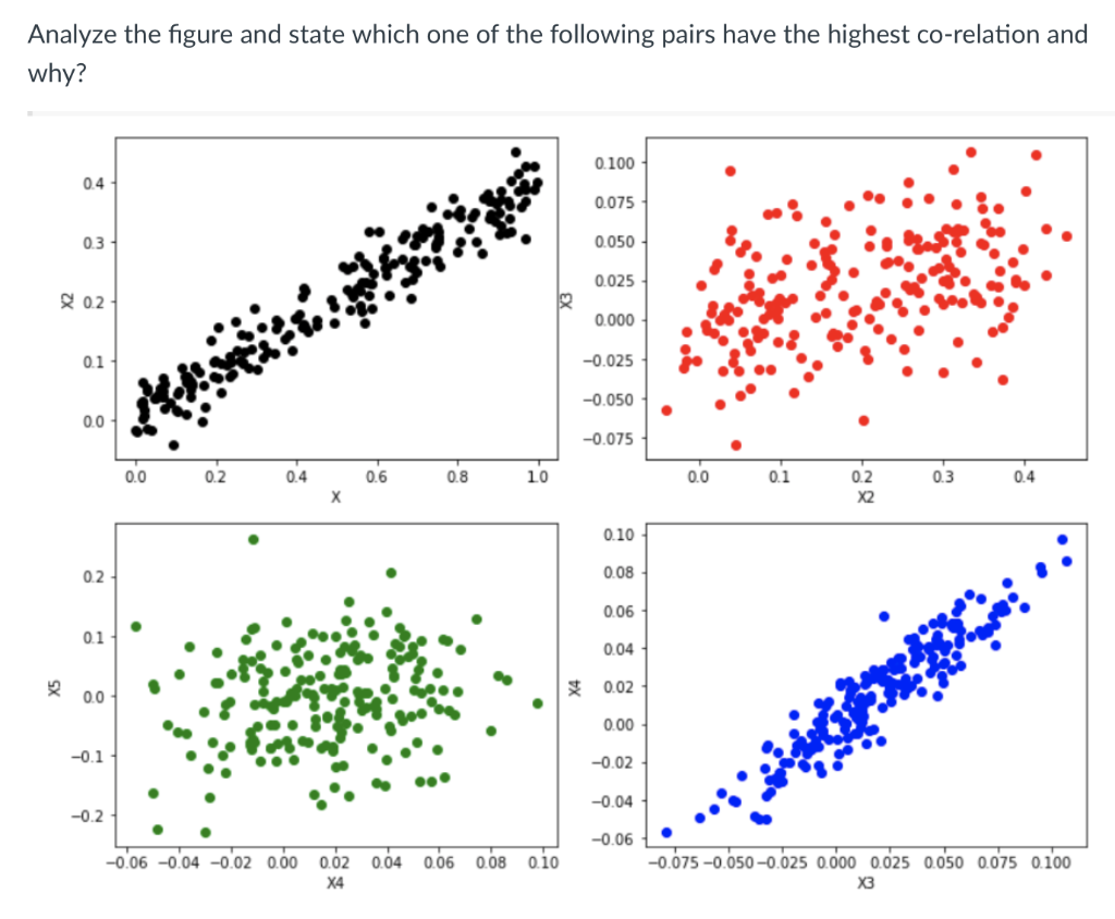 Solved Analyze the figure and state which one of the | Chegg.com