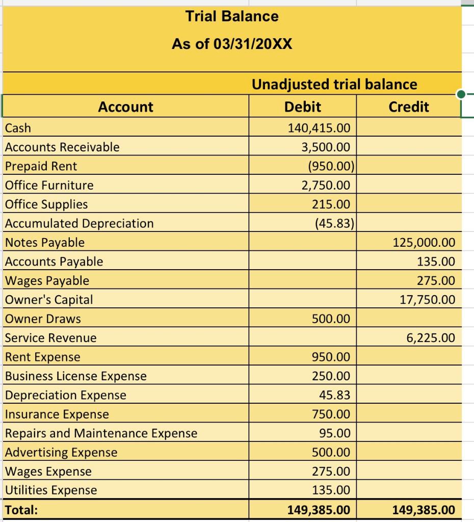 Asset Valuation: Discuss the treatment of current and | Chegg.com