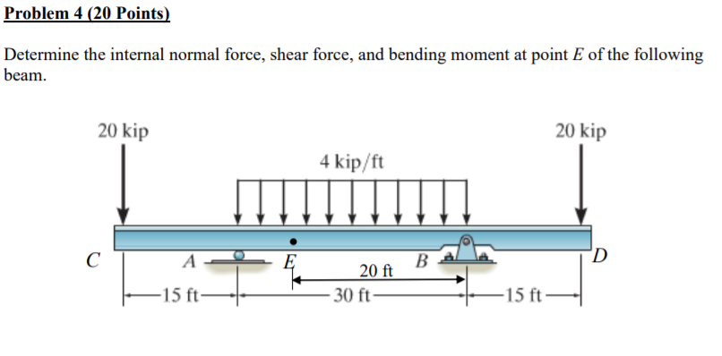 Solved Problem 4 (20 Points) Determine the internal normal | Chegg.com