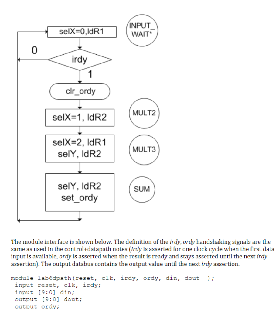 In the previous two labs, you implemented the | Chegg.com