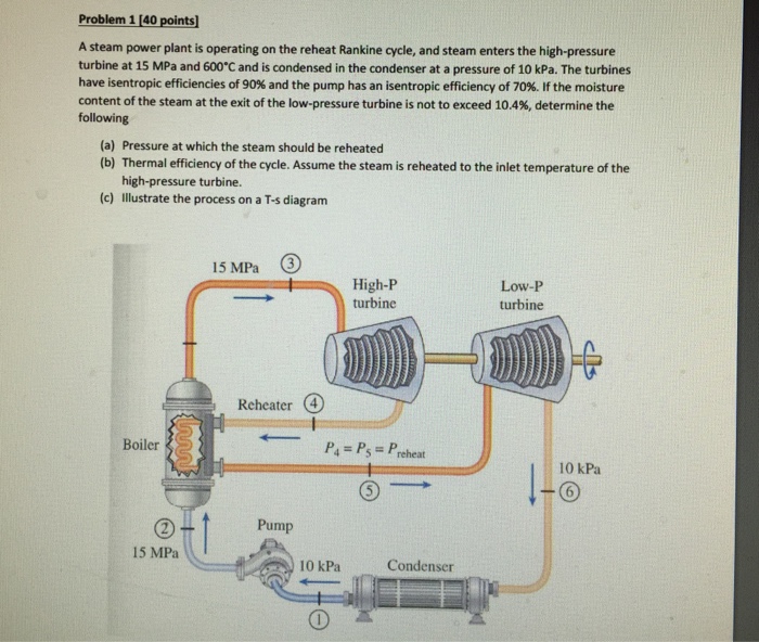 Solved A steam power plant is operating on the reheat | Chegg.com