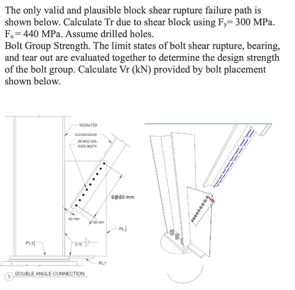 The only valid and plausible block shear rupture