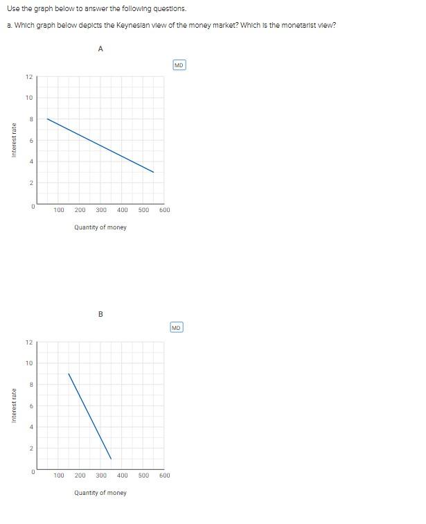 Use the graph below to answer the following questions.
a. Which graph below depicts the Keyneslan vlew of the money market? W