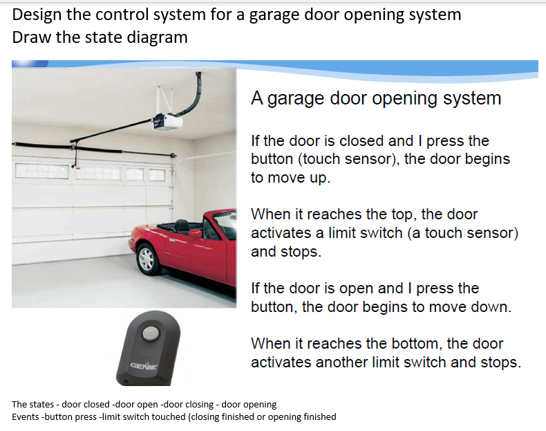 Solved Design the control system for a garage door opening | Chegg.com