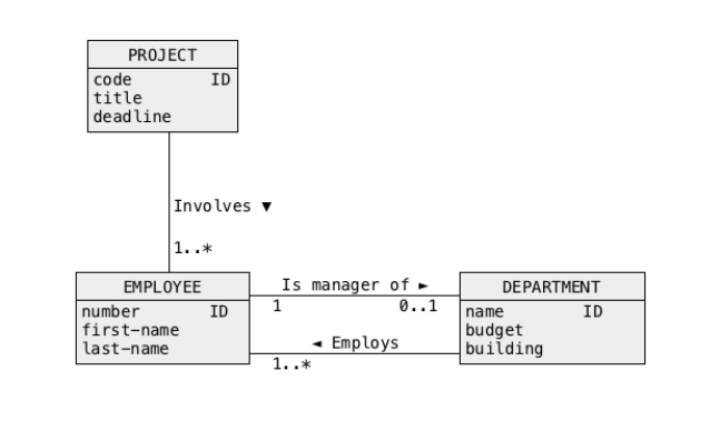 Transform a conceptual schema given above into a | Chegg.com