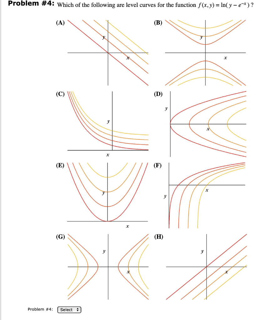 Solved Problem 4 Which Of The Following Are Level Curves Chegg Com