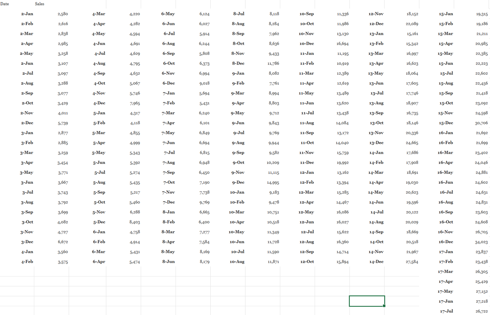 prepare-a-time-series-plot-of-the-data-and-visually-chegg