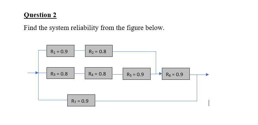 Solved Find The System Reliability From The Figure Below. | Chegg.com