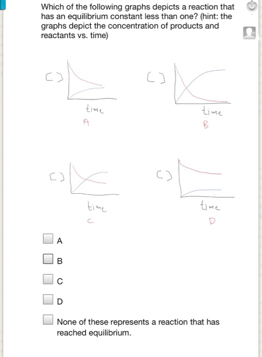 Solved Which of the following graphs depicts a reaction that | Chegg.com