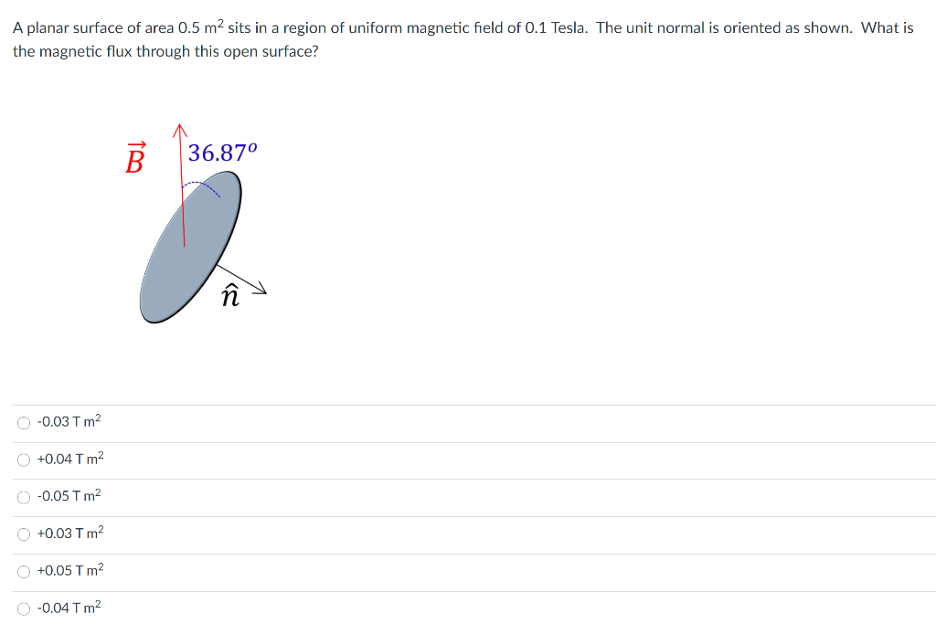 Solved A region of space has a uniform electric field as | Chegg.com