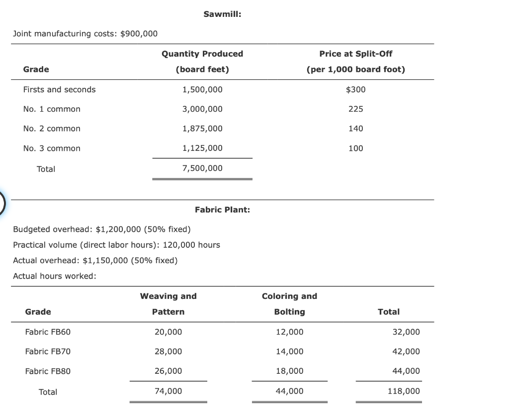 (to produce the sofas and chairs). For accounting