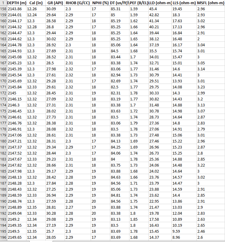 5. Calculate the effective porosity for the whole | Chegg.com