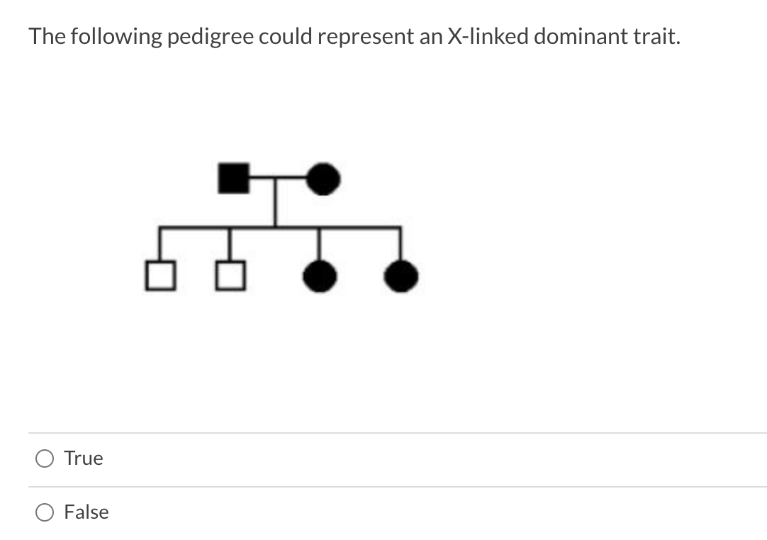 Solved The following pedigree could represent an X-linked | Chegg.com