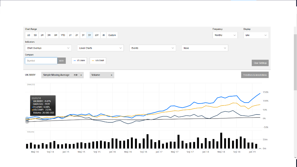 Burberry share outlet price