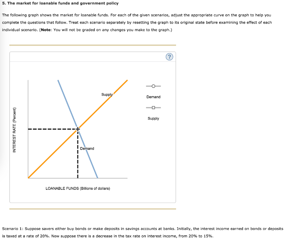 Solved 5. The market for loanable funds and government | Chegg.com
